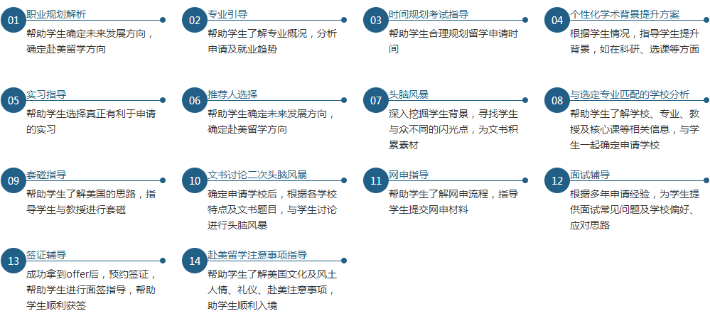 留学美国工科申请流程